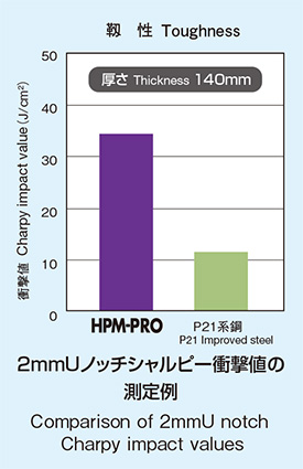 進口AISI316焊材價格